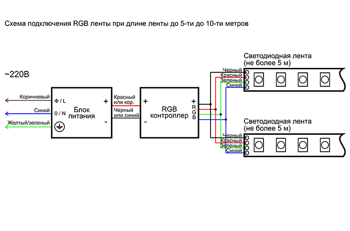 Схема подключения светодиодной RGB ленты 5м-10м