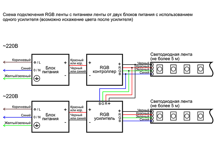 Схема подключения светодиодной RGB ленты с  2-х блоками питания и усилителем