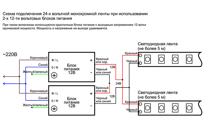 Схема подключения монохромной светодиодной ленты 24В при использовании 2-х 12-ти вольтовых блоков питания. Вариант 2