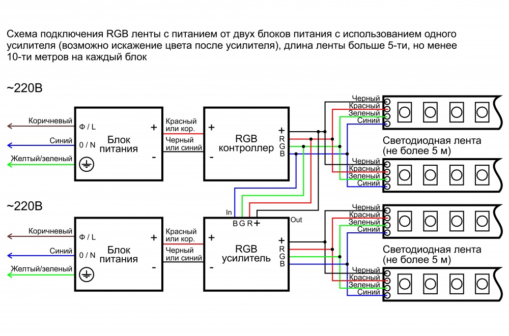 Схема подключения rgb контроллера. Схема подключения 2 блоков питания для светодиодной ленты. Схема подключения RGB ленты. Схема подключения ленты на 2 блока питания. Схема подключения светодиодной ленты RGB 20 метров с контроллером.