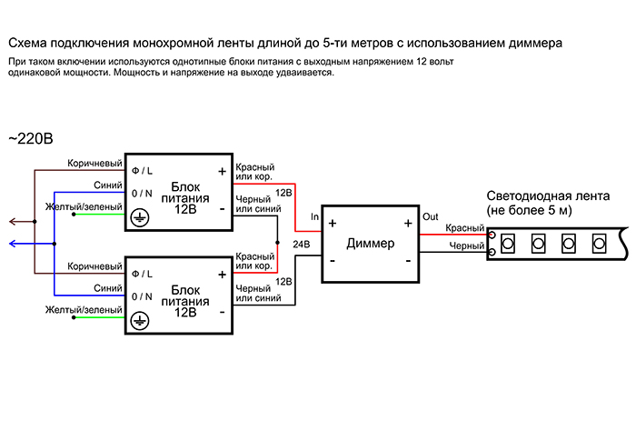 Схема подключения монохромной светодиодной ленты 24В до 5м с использованием диммера и 2-х 12-ти вольтовых блоков питания