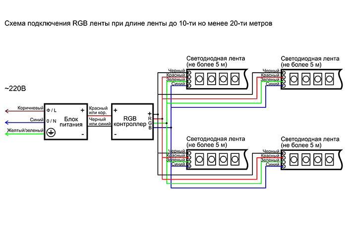 Как подключить RGB ленту от 5 до 10 метров