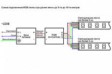 Схема подключения светодиодной RGB ленты 5м-10м