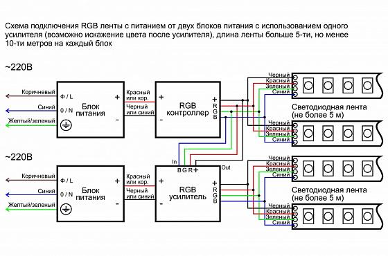 Схема подключения светодиодной RGB ленты длиной 5-10м с питанием от 2-х блоков питания с использованием одного усилителя