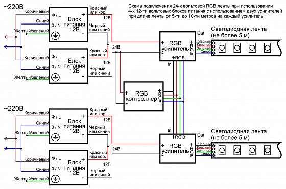 Схема подключения светодиодной RGB ленты 24В при использовании 4-х 12-ти вольтовых блоков питания и двух усилителей при длине ленты 5-10м на каждый усилитель