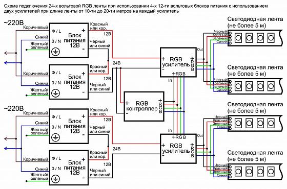 Схема подключения светодиодной RGB ленты 24В при использовании 4-х 12-ти вольтовых блоков питания и двух усилителей при длине ленты 10-20м на каждый усилитель