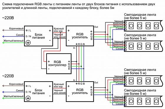 Схема подключения светодиодной RGB ленты с питанием от 2-х блоков питания с использованием 2-х усилителей длиной 5-10м для каждого блока